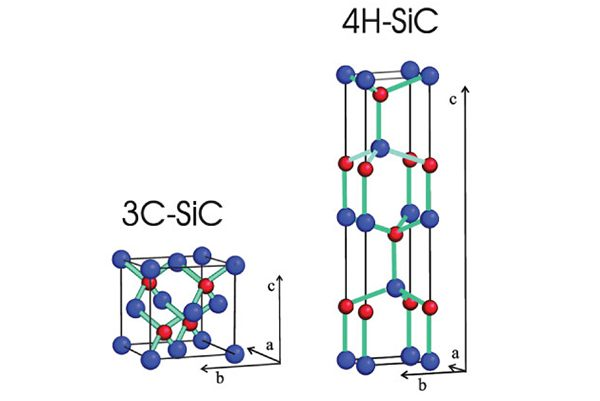 3C SiC کی ترقی کی تاریخ