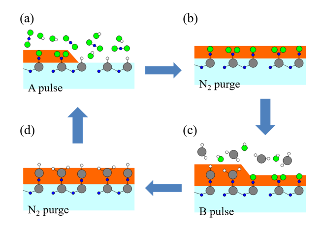 epitaxy اور ALD میں کیا فرق ہے؟