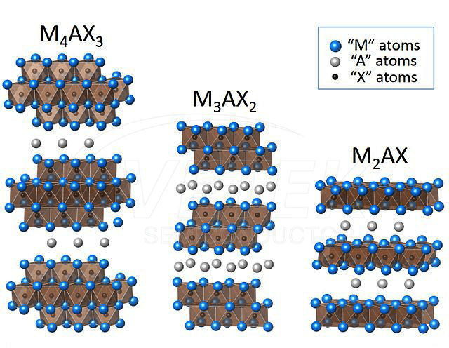 MAX فیز نینو پاؤڈر